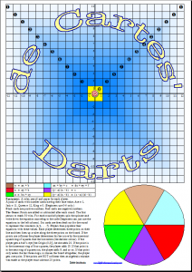 High Performance Learning Mathematics Board Game: Descartes Darts